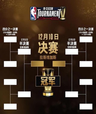 nba季后赛赛程详解(nba季后赛赛程图2021)