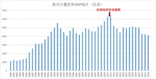 日本提振内需启示录