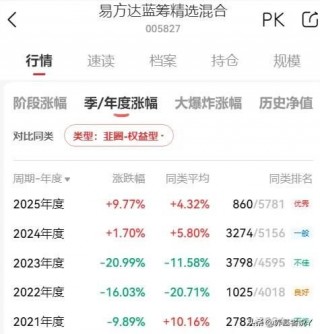 易方达最近的人事调整