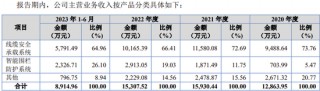 又一IPO终止审核！
