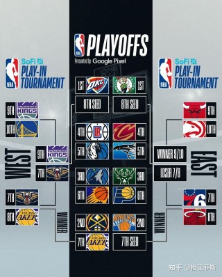 nba季后赛赛程时间表(nba季后赛赛程时间表安排)