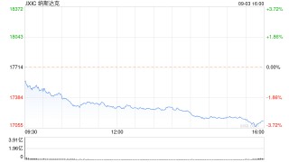 午盘：美股跌幅扩大 纳指下跌420点