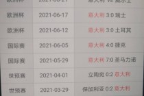 关于欧洲杯赔率的信息