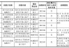 锡华科技IPO取消补充流动资金 突击分红3.5亿后补流合理性遭质疑 依赖大客户或已损害议价能力