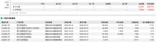 QDII基金年度冠军清仓卸任产品，年内基金经理离任人数已超去年同期