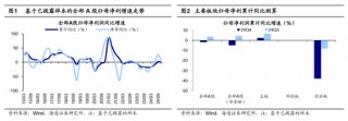 海通策略：春季行情有望徐徐展开 市场望步入基本面驱动的新阶段