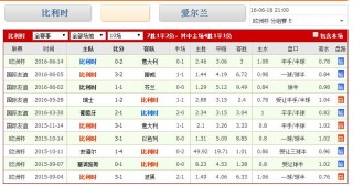 德国vs比利时比分结果(德国vs比利时比分结果查询)