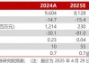 【民生能源】甘肃能化2024年年报及2025年一季报点评：业绩低于预期，煤、电业务成长可期