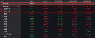 A股、港股“牛”冠全球！创业板指9月大涨37%，排名之一！外资巨头集体发声：中国股市可能持续上涨