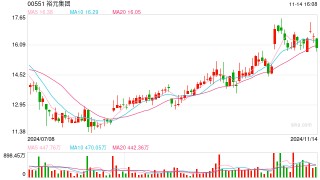 从这家上市公司的财报看，耐克、阿迪们的库存消化有起色