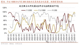 招商策略：市场正进入攻守转折点，A股风格有望出现阶段性再平衡