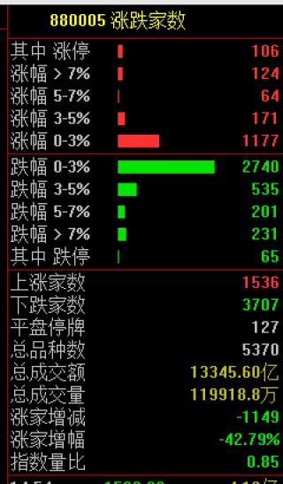 特朗普一出手，全球抖三抖