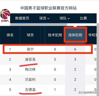 辽宁队全场犯规(辽宁队没上场吹犯规)