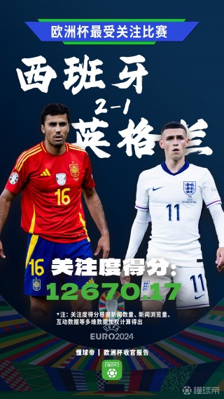 欧洲杯热点(欧洲杯热点图)