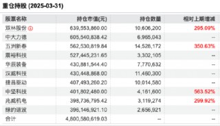 一季度涨60.26%！鹏华碳中和主题A业绩“遥遥领先”，闫思倩新增中大力德、震裕科技等6只重仓股