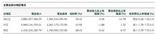 双杀！重庆啤酒，高端化“遮羞布”下的利润困局