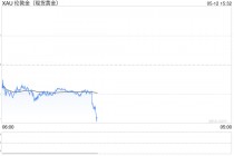 保险资金正式进入黄金市场