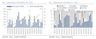 中国银河策略：A股震荡蓄势，聚焦业绩线索