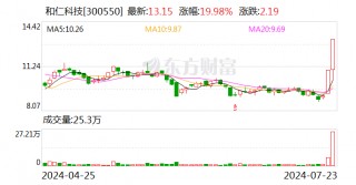 2连板和仁科技：公司、控股股东和实控人不存在关于公司的应披露而未披露的重大事项