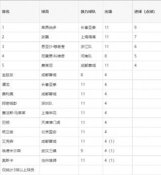 中国足球国家队赛程(中国足球国家队赛程安排)