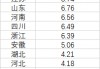 《哪吒2》票房地理：广东江苏山东位居前三，三四线城市占比近6成