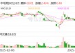 中电港：股东拟合计减持不超3%公司股份
