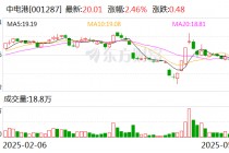 中电港：股东拟合计减持不超3%公司股份