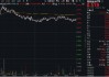 关税扰动市场，对科技方向影响如何？硬科技宽基——双创龙头ETF（588330）更高上探3.93%