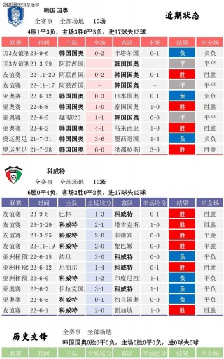 中国vs韩国比分结果(中国vs韩国比分结果预测)