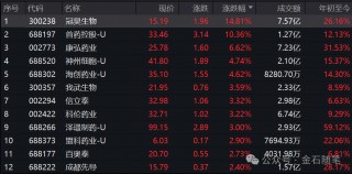 创新药将迎来春天？网红私募：2025年创新药，就是2005年房地产