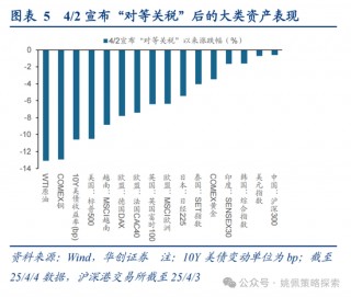 华创策略姚佩：打得一拳开，免得百拳来