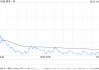 快手第四季度营收354亿元 经调净利润69亿元