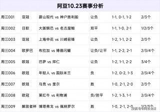 今日足彩比分预测推荐(今日足彩比分预测推荐搜狐)