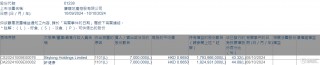 宝龙地产(01238.HK)获执行董事兼主席许健康增持700万股