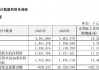 瑞丰银行2024年度报告出炉：全年实现归母净利润19.22亿元 同比增长11.27%