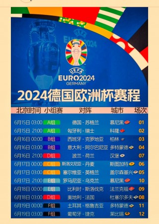2016欧洲杯分组管理(2016欧洲杯各小组结果)