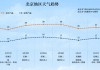 北京今日局地有雷阵雨！“五一”假期将至 出游小贴士请查收
