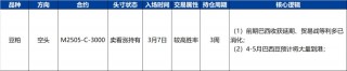 【兴期研究·品种聚焦】豆粕：巴西豆预计将大量到港，价格上方压力增加