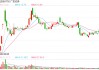 投顾观察丨券商密集部署DeepSeek   AI+投顾创新时代来临？