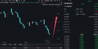 历史罕见！美元资产，大抛售！