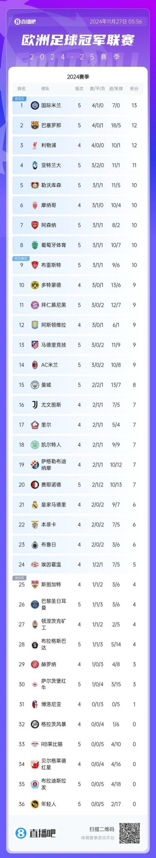 欧冠所有球队排名表(欧冠所有球队排名表最新)