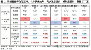 高瑞东:特朗普重返白宫，如何冲击世界？