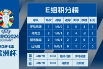 欧洲杯今日赛程(欧洲杯今日赛程时间)