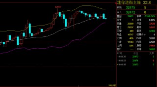 尾盘：美股继续上扬纳指上涨2.4%(天下头条美股尾盘拉升道指收获七周连涨 英国同欧)