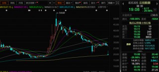 高息股全线走强，多股创历史新高！