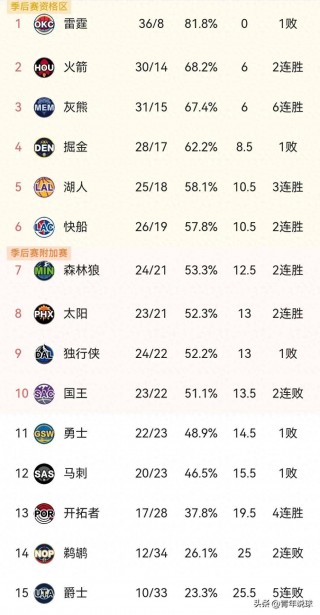 nba个人排名(nba个人排行个人实力排行榜)
