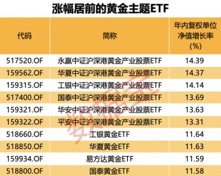 金价新高不断，这些ETF“赢麻了”！