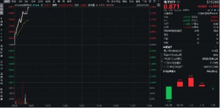 全球消费电子展来袭！政策补贴+AI催化，电子ETF（515260）盘中涨超2.5%，实时涨幅霸居全市场ETF前十！