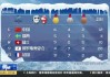 索契冬奥会奖牌榜(索契冬奥会奖牌榜明细)