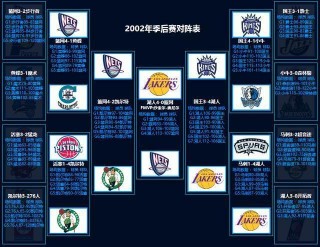 nba历年常规赛排名(nba历届常规赛更佳战绩)